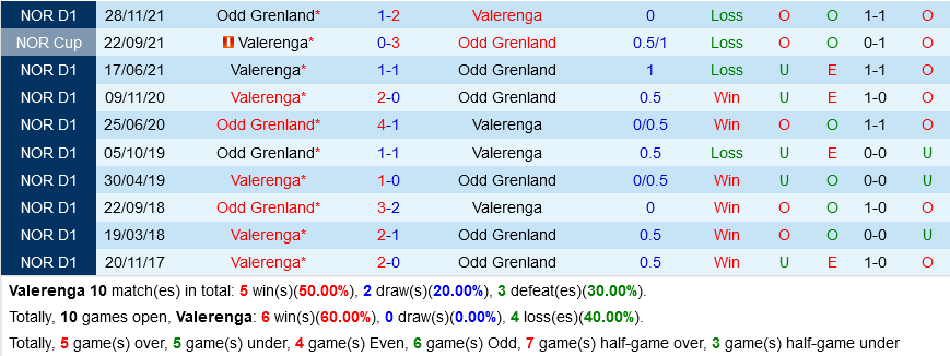Vaalerenga vs Odds Ballklubb