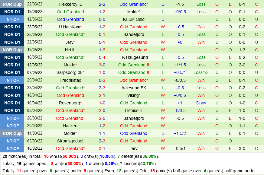 Vaalerenga vs Odds Ballklubb