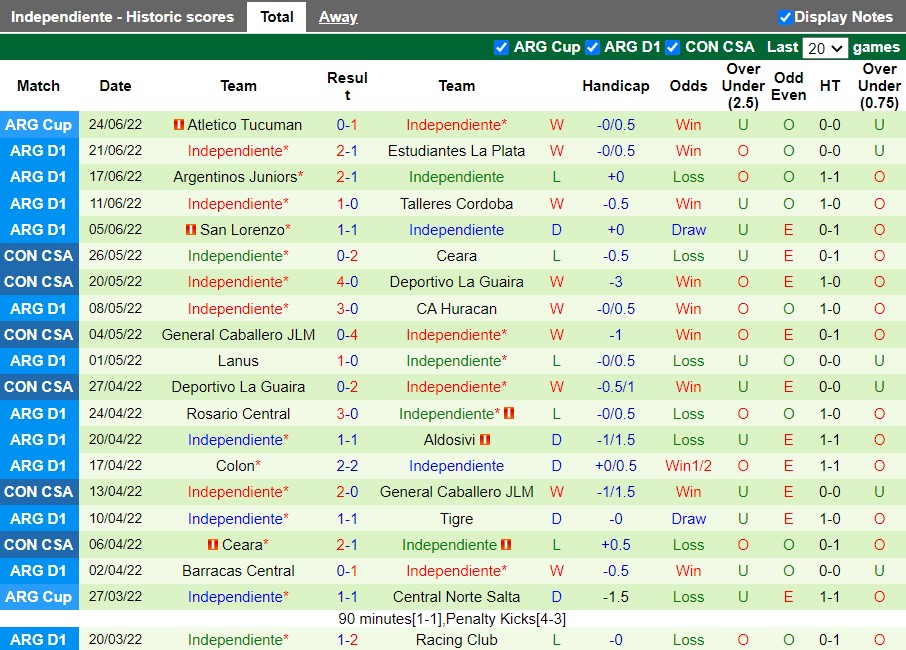 Nhận định Patronato vs Independiente 1h30 ngày 286(VĐQG Argentina 2022) 4