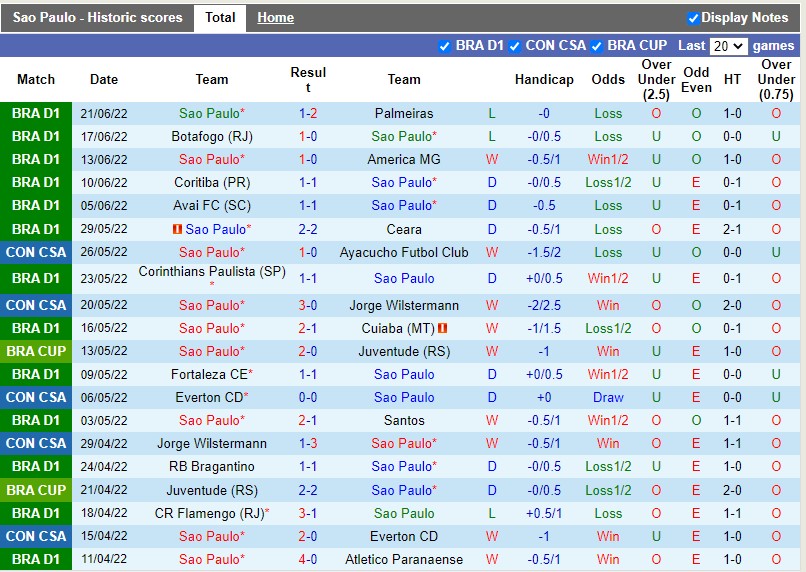 Nhận định Sao Paulo vs Juventude 4h00 ngày 276(VĐQG Brazil 2022) 3
