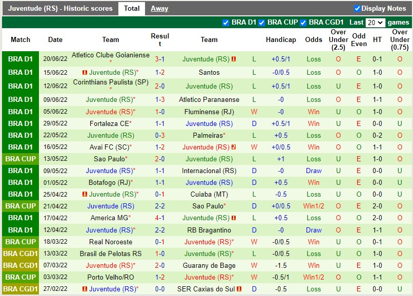 Nhận định Sao Paulo vs Juventude 4h00 ngày 276(VĐQG Brazil 2022) 4