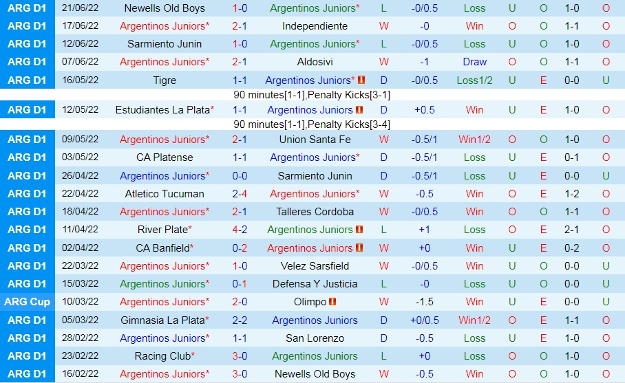 Nhận định Argentinos Juniors vs Arsenal Sarandi 6h30 ngày 276 (VĐQG Argentina 2022) 3