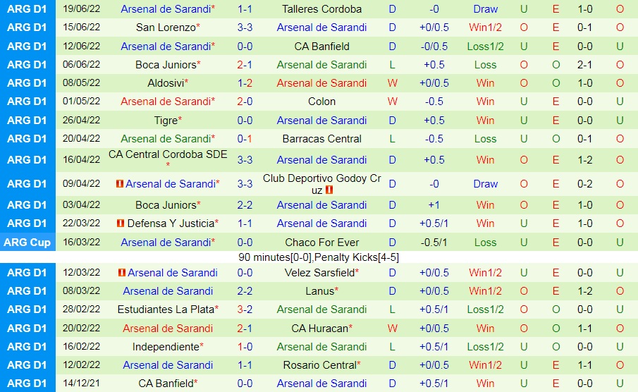 Nhận định Argentinos Juniors vs Arsenal Sarandi 6h30 ngày 276 (VĐQG Argentina 2022) 4