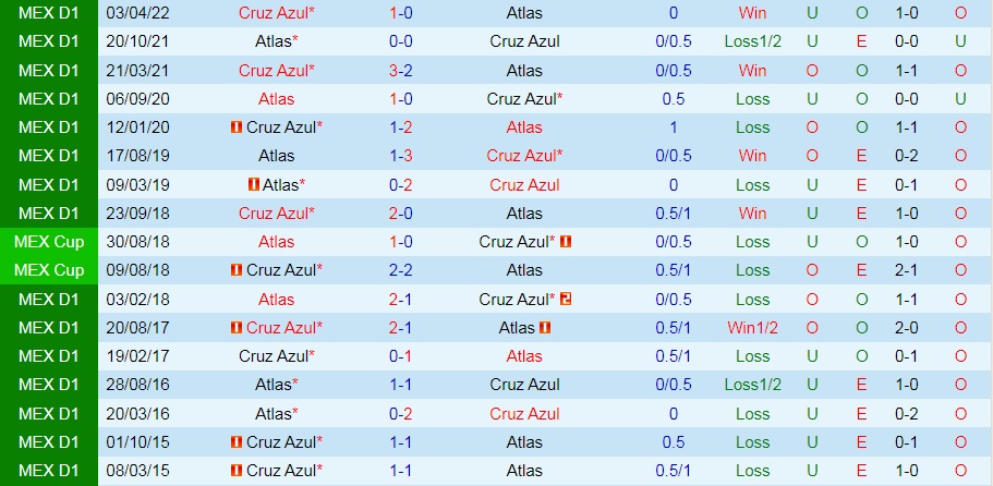Nhận định bóng đá Atlas vs Cruz Azul 7h30 ngày 276 (Siêu cúp Mexico 2022) 2