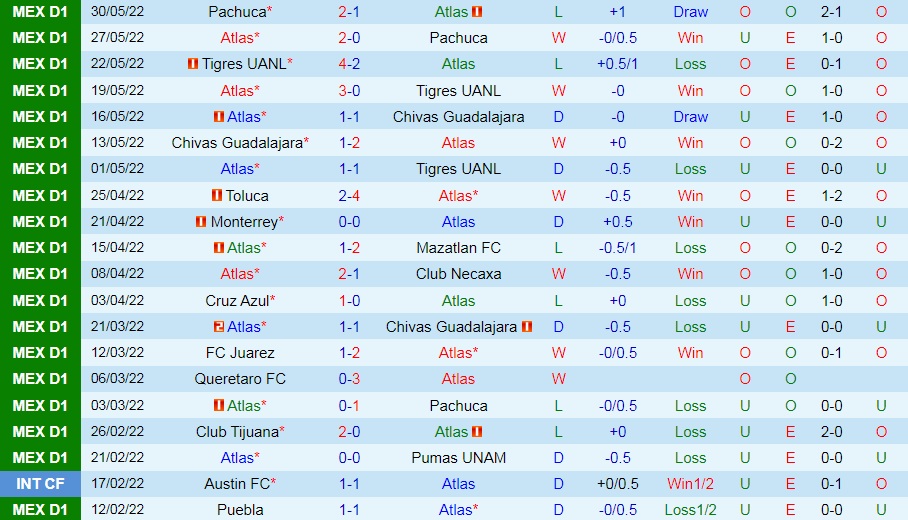 Nhận định bóng đá Atlas vs Cruz Azul 7h30 ngày 276 (Siêu cúp Mexico 2022) 3