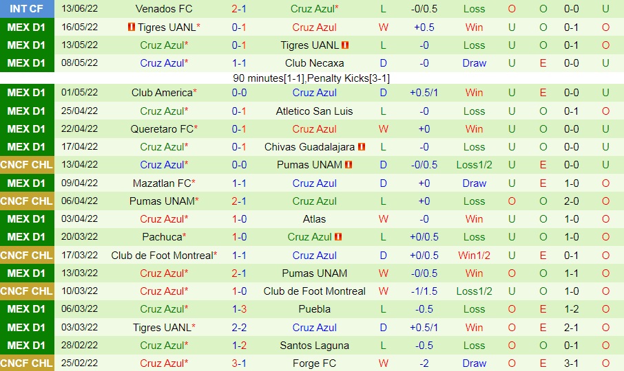 Nhận định bóng đá Atlas vs Cruz Azul 7h30 ngày 276 (Siêu cúp Mexico 2022) 4