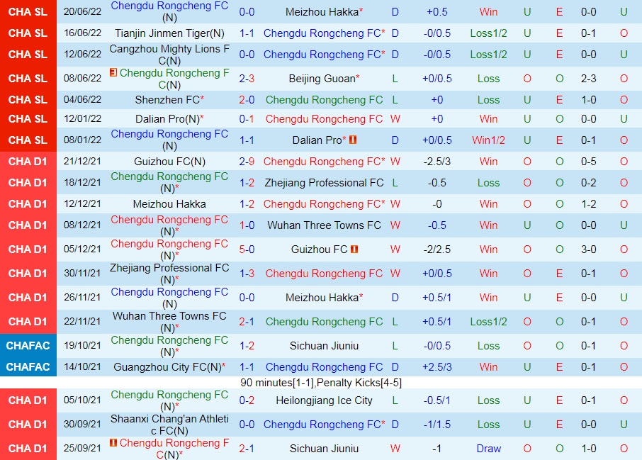 Nhận định Chengdu Rongcheng vs Shenzhen FC 18h30 ngày 266 (VĐQG Trung Quốc 2022) 2 Nhận định Chengdu Rongcheng vs Shenzhen FC 18h30 ngày 266 (VĐQG Trung Quốc 2022) 2