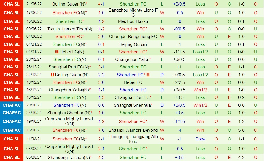 Nhận định Chengdu Rongcheng vs Shenzhen FC 18h30 ngày 266 (VĐQG Trung Quốc 2022) 3 Nhận định Chengdu Rongcheng vs Shenzhen FC 18h30 ngày 266 (VĐQG Trung Quốc 2022) 3