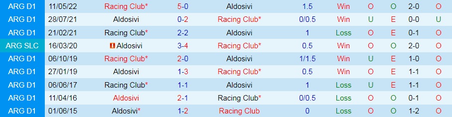 Nhận định, soi kèo Racing Club vs Aldosivi 4h00 ngày 276 (VĐQG Argentina 2022) 2