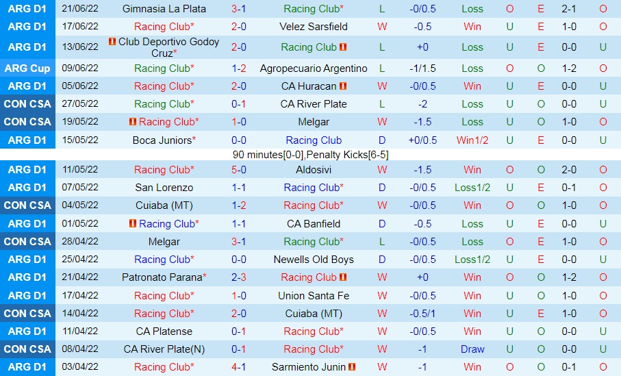 Nhận định, soi kèo Racing Club vs Aldosivi 4h00 ngày 276 (VĐQG Argentina 2022) 3