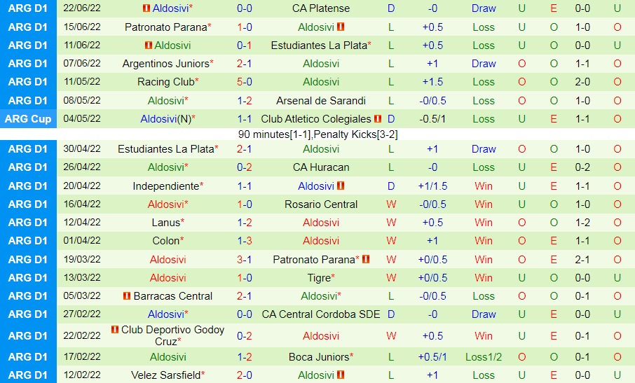 Nhận định, soi kèo Racing Club vs Aldosivi 4h00 ngày 276 (VĐQG Argentina 2022) 4