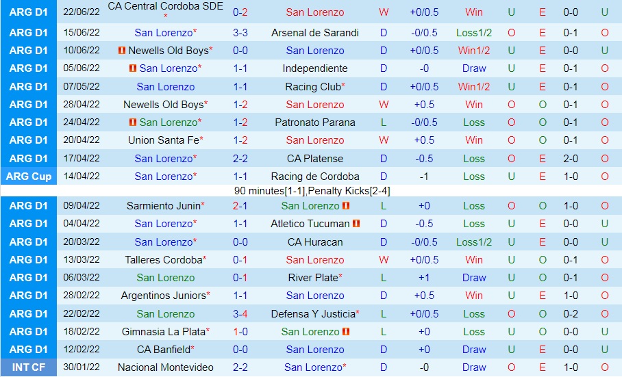 Nhận định bóng đá San Lorenzo vs Tigre 23h00 ngày 266 (VĐQG Argentina 2022) 3