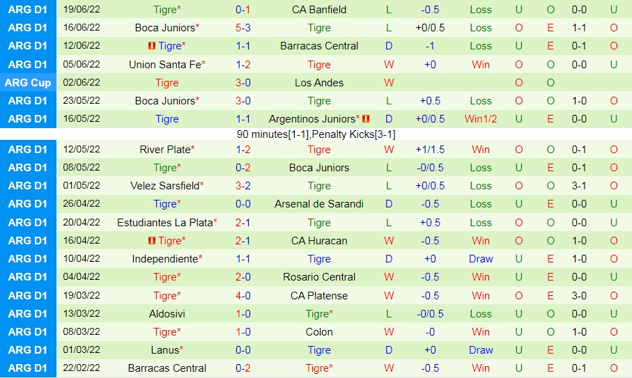 Nhận định bóng đá San Lorenzo vs Tigre 23h00 ngày 266 (VĐQG Argentina 2022) 4