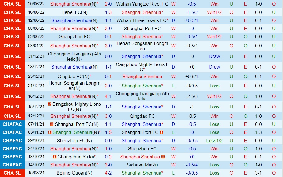 Nhận định Shanghai Shenhua vs Guangzhou 16h30 ngày 266 (VĐQG Trung Quốc 2022) 3
