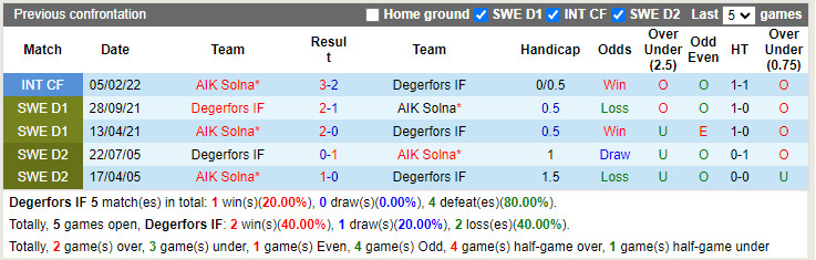 Nhận định Degerfors vs AIK 20h00 ngày 266 (VĐQG Thụy Điển 2022) 2 Nhận định Degerfors vs AIK 20h00 ngày 266 (VĐQG Thụy Điển 2022) 2