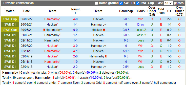 Nhận định Hammarby vs Hacken 20h00 ngày 266 (VĐQG Thụy Điển 2022) 2