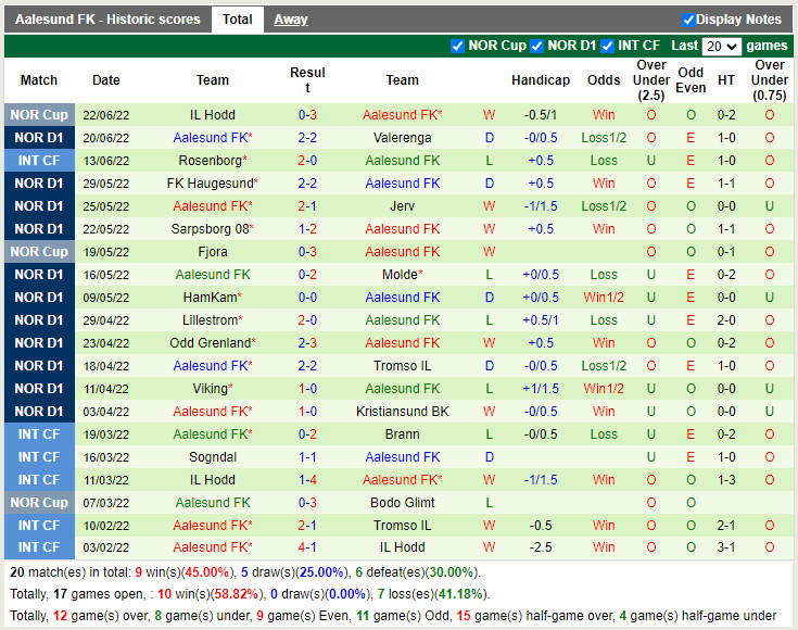 Nhận định Bodo Glimt vs Aalesund 23h00 ngày 266 (VĐQG Na Uy 2022) 4 Nhận định Bodo Glimt vs Aalesund 23h00 ngày 266 (VĐQG Na Uy 2022) 4