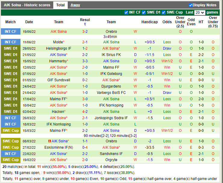 Nhận định Degerfors vs AIK 20h00 ngày 266 (VĐQG Thụy Điển 2022) 4 Nhận định Degerfors vs AIK 20h00 ngày 266 (VĐQG Thụy Điển 2022) 4