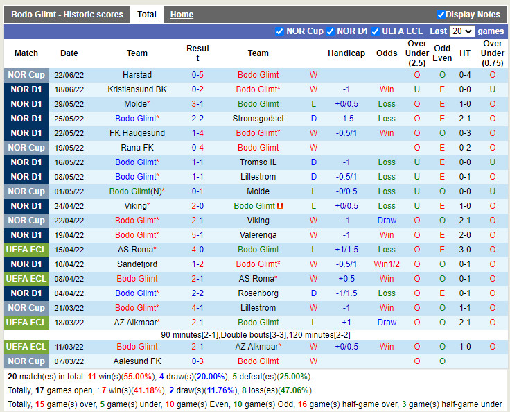 Nhận định Bodo Glimt vs Aalesund 23h00 ngày 266 (VĐQG Na Uy 2022) 3 Nhận định Bodo Glimt vs Aalesund 23h00 ngày 266 (VĐQG Na Uy 2022) 3