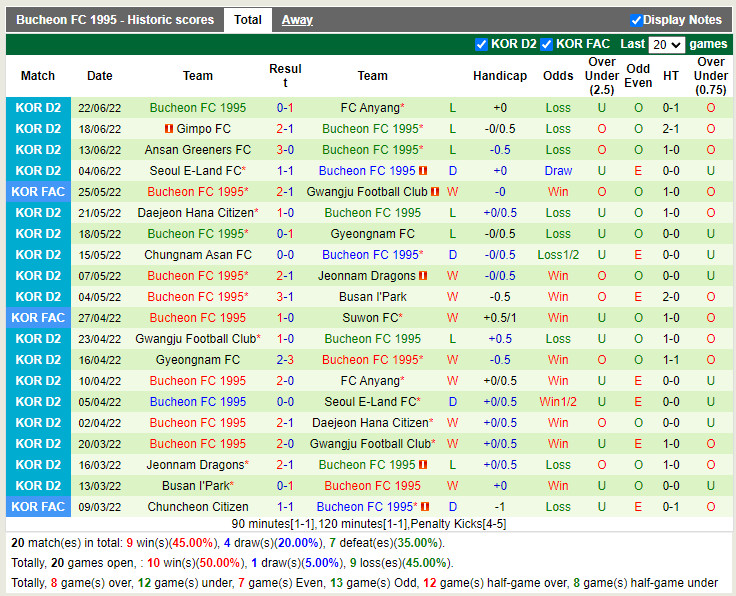 Nhận định Busan IPark vs Bucheon 16h00 ngày 266 (Hạng 2 Hàn Quốc 2022) 4 Nhận định Busan IPark vs Bucheon 16h00 ngày 266 (Hạng 2 Hàn Quốc 2022) 4