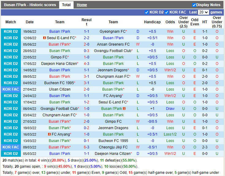 Nhận định Busan IPark vs Bucheon 16h00 ngày 266 (Hạng 2 Hàn Quốc 2022) 3 Nhận định Busan IPark vs Bucheon 16h00 ngày 266 (Hạng 2 Hàn Quốc 2022) 3