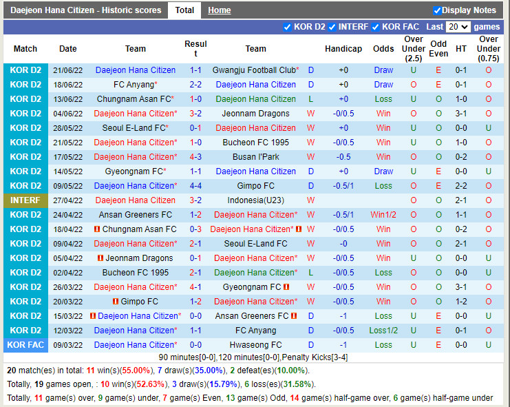 Nhận định Daejeon Citizen vs Gimpo Citizen 18h00 ngày 266 (Hạng 2 Hàn Quốc 2022) 3