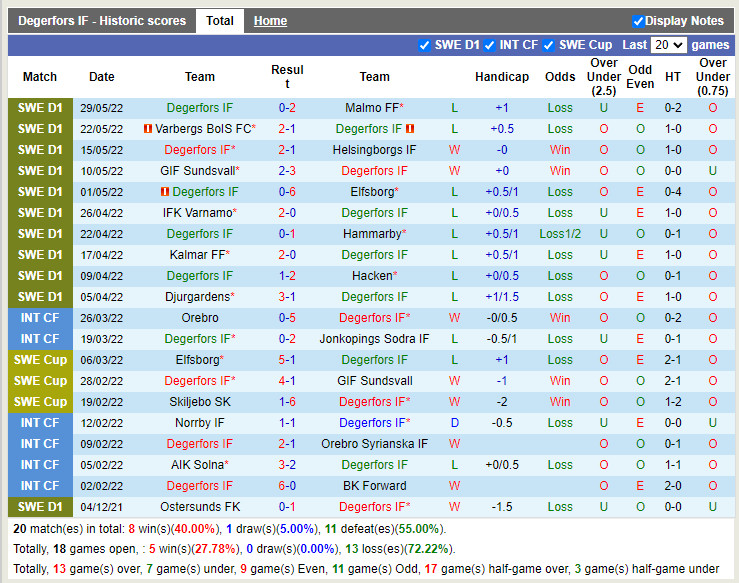 Nhận định Degerfors vs AIK 20h00 ngày 266 (VĐQG Thụy Điển 2022) 3 Nhận định Degerfors vs AIK 20h00 ngày 266 (VĐQG Thụy Điển 2022) 3