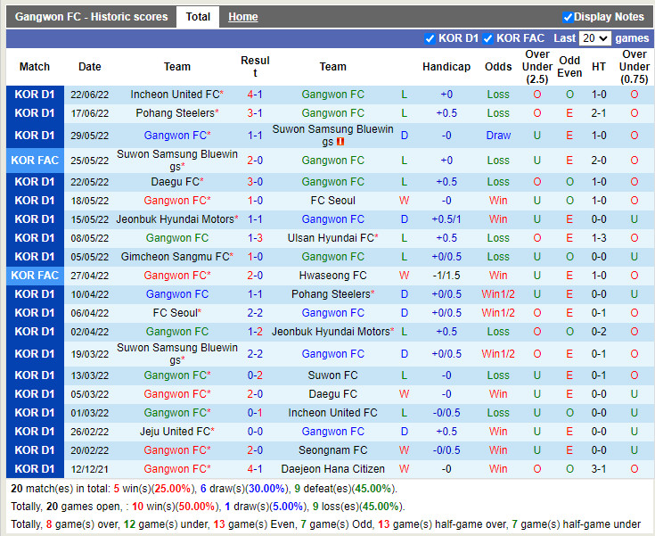 Nhận định Gangwon vs Jeju 17h30 ngày 266 (VĐQG Hàn Quốc 2022) 3 Nhận định Gangwon vs Jeju 17h30 ngày 266 (VĐQG Hàn Quốc 2022) 3