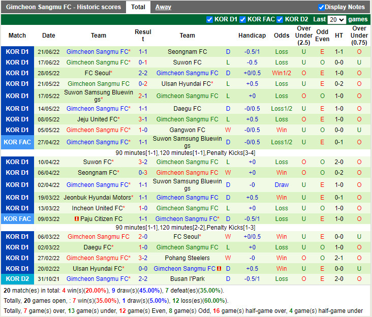 Nhận định Pohang Steelers vs Gimcheon Sangmu 17h00 ngày 266 (VĐQG Hàn Quốc 2022) 4 Nhận định Pohang Steelers vs Gimcheon Sangmu 17h00 ngày 266 (VĐQG Hàn Quốc 2022) 4