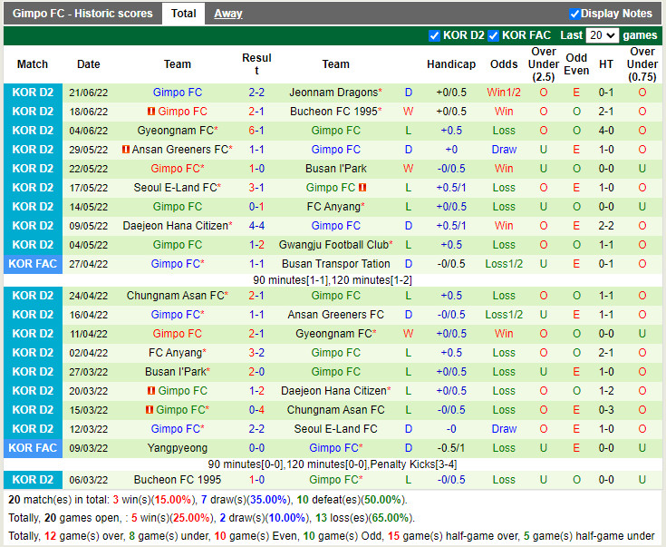 Nhận định Daejeon Citizen vs Gimpo Citizen 18h00 ngày 266 (Hạng 2 Hàn Quốc 2022) 4