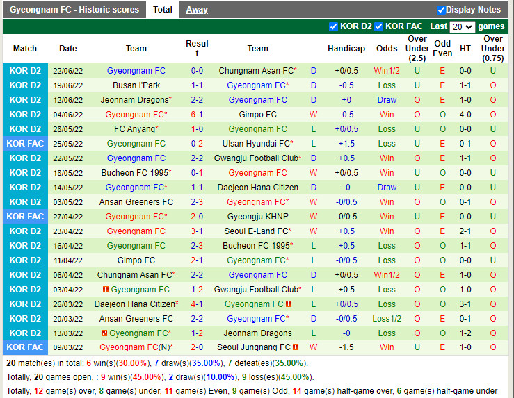 Nhận định Gwangju vs Gyeongnam 18h00 ngày 266 (Hạng 2 Hàn Quốc 2022) 4