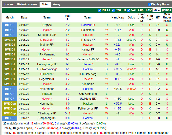 Nhận định Hammarby vs Hacken 20h00 ngày 266 (VĐQG Thụy Điển 2022) 4