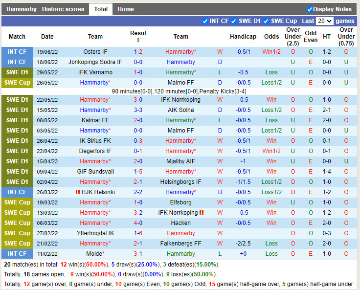 Nhận định Hammarby vs Hacken 20h00 ngày 266 (VĐQG Thụy Điển 2022) 3