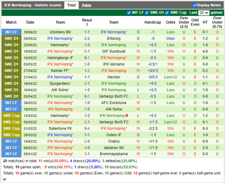 Nhận định Mjallby vs IFK Norrkoping 20h00 ngày 266 (VĐQG Thụy Điển 2022) 4