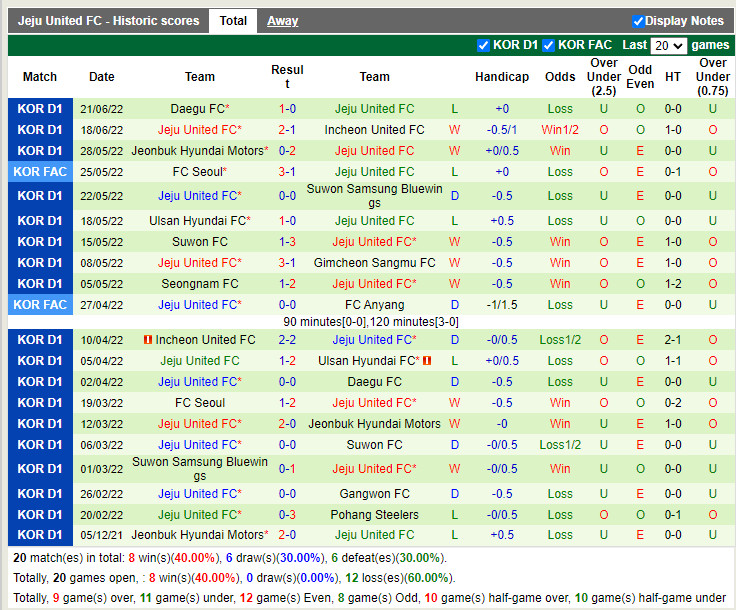 Nhận định Gangwon vs Jeju 17h30 ngày 266 (VĐQG Hàn Quốc 2022) 4 Nhận định Gangwon vs Jeju 17h30 ngày 266 (VĐQG Hàn Quốc 2022) 4