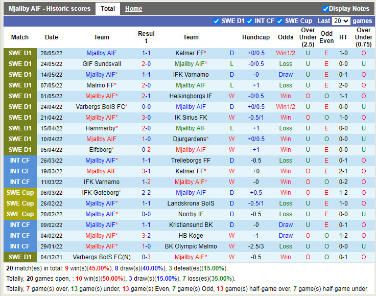 Nhận định Mjallby vs IFK Norrkoping 20h00 ngày 266 (VĐQG Thụy Điển 2022) 3
