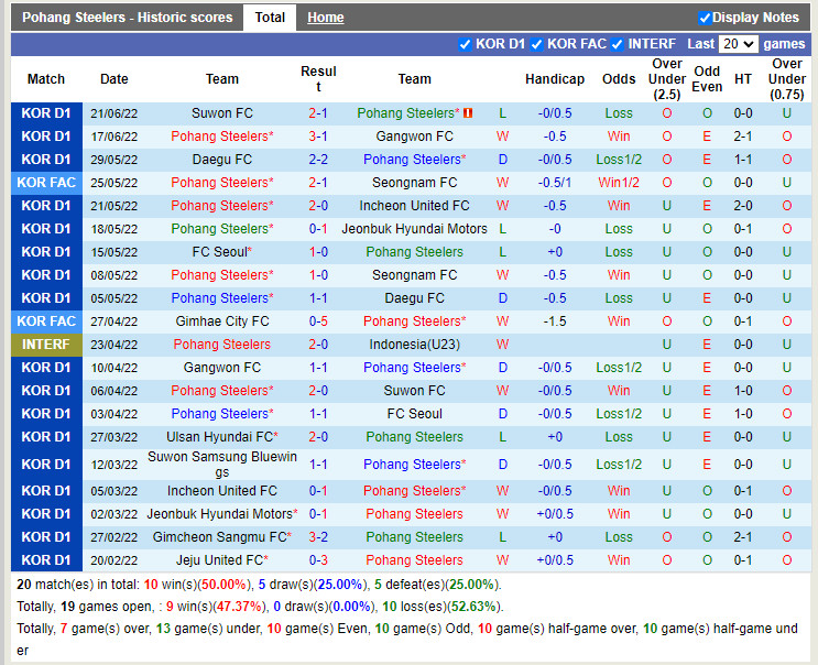 Nhận định Pohang Steelers vs Gimcheon Sangmu 17h00 ngày 266 (VĐQG Hàn Quốc 2022) 3 Nhận định Pohang Steelers vs Gimcheon Sangmu 17h00 ngày 266 (VĐQG Hàn Quốc 2022) 3