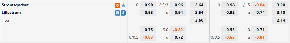 Stromsgodset vs Lillestrom