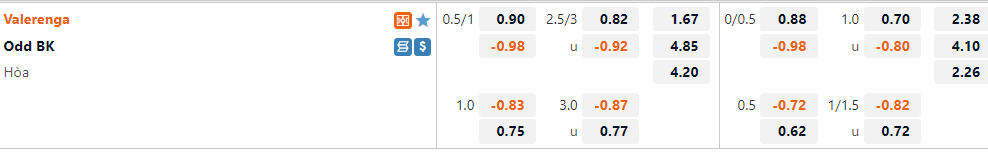Vaalerenga vs Odds Ballklubb
