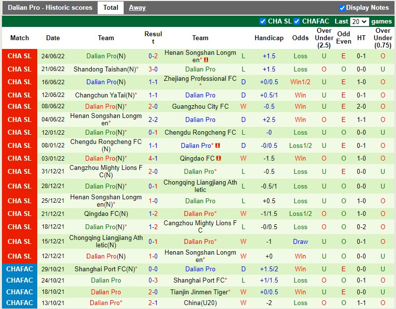 Nhận định Guangzhou City vs Dalian Pro 18h30 ngày 286(VĐQG Trung Quốc 2022) 3