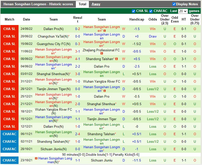 Nhận định Shandong Taishan vs Henan Songshan 16h30 ngày 286(VĐQG Trung Quốc 2022) 4