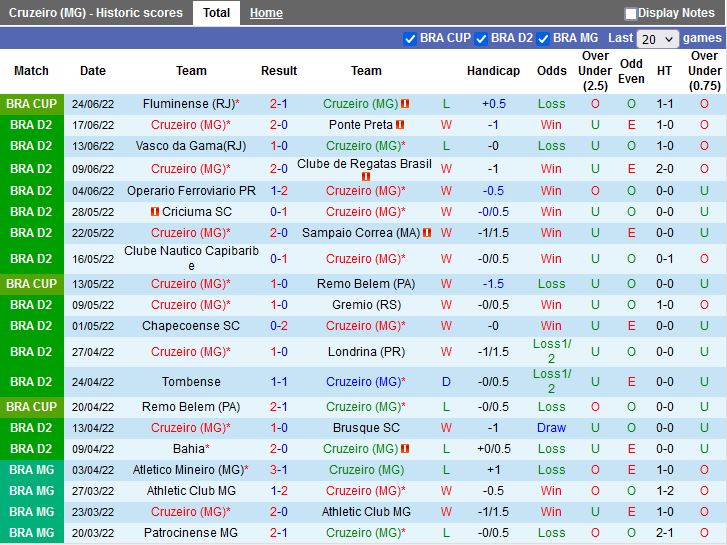 Nhận định Cruzeiro vs Sport Recife 7h30 ngày 296(Hạng 2 Brazil 2022) 2