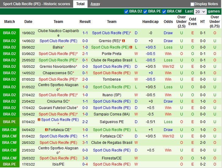 Nhận định Cruzeiro vs Sport Recife 7h30 ngày 296(Hạng 2 Brazil 2022) 3