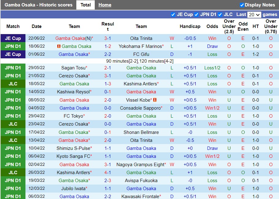 Nhận định Gamba Osaka vs Sanfrecce Hiroshima 17h00 ngày 296(VĐQG Nhật Bản 2022) 2 Nhận định Gamba Osaka vs Sanfrecce Hiroshima 17h00 ngày 296(VĐQG Nhật Bản 2022) 2