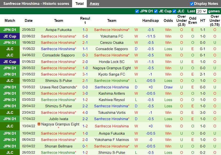 Nhận định Gamba Osaka vs Sanfrecce Hiroshima 17h00 ngày 296(VĐQG Nhật Bản 2022) 3 Nhận định Gamba Osaka vs Sanfrecce Hiroshima 17h00 ngày 296(VĐQG Nhật Bản 2022) 3