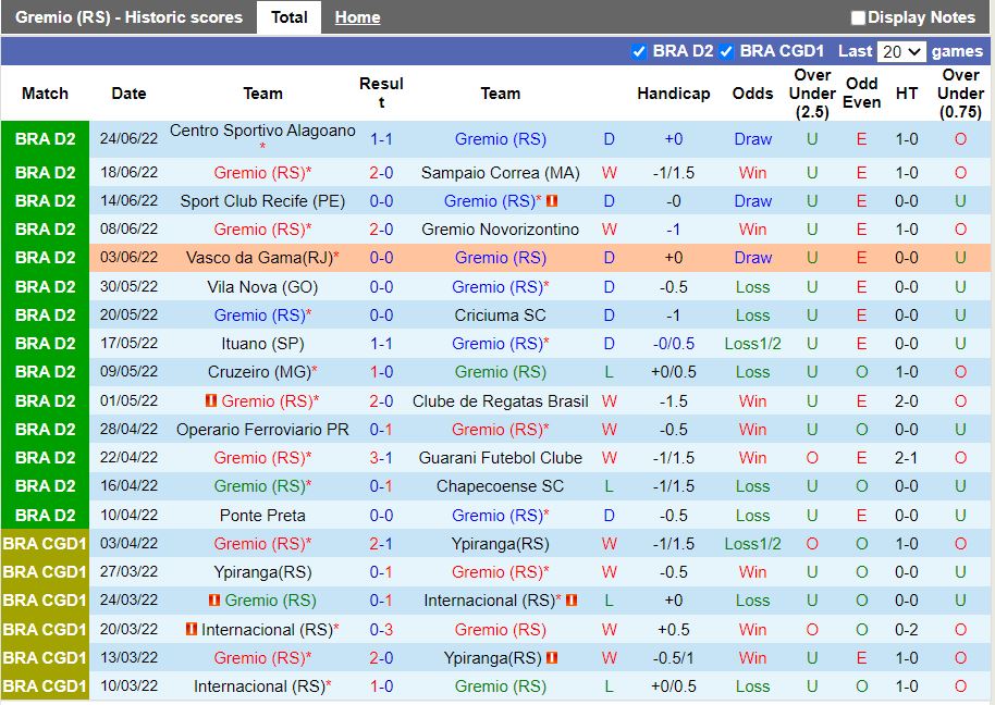 Nhận định Gremio vs Londrina 05h00 ngày 296(Hạng 2 Brazil 2022) 2