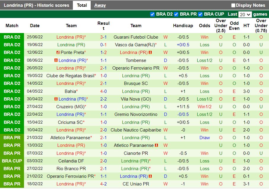 Nhận định Gremio vs Londrina 05h00 ngày 296(Hạng 2 Brazil 2022) 3