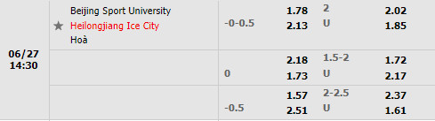 Nhận định Beijing BG vs Heilongjiang Ice City 14h30 ngày 276 (Hạng 2 Trung Quốc 2022) 1