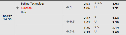 Nhận định Beijing Technology vs Kunshan 14h30 ngày 276 (Hạng 2 Trung Quốc 2022) 1