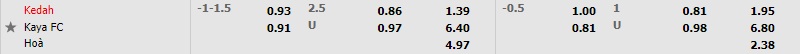 Nhận định bóng đá Kedah vs Kaya 21h00 ngày 276 (AFC Cup 2022) 1 Nhận định bóng đá Kedah vs Kaya 21h00 ngày 276 (AFC Cup 2022) 1